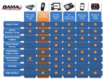 SCT Performance X4/SF4 Power Flash Tuner - Image 3